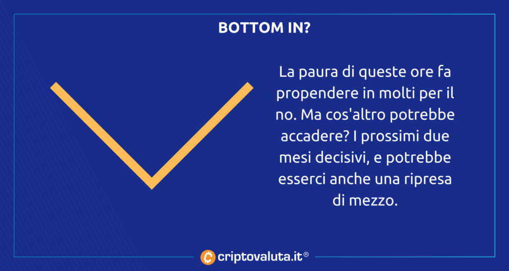 Bitcoin bottom