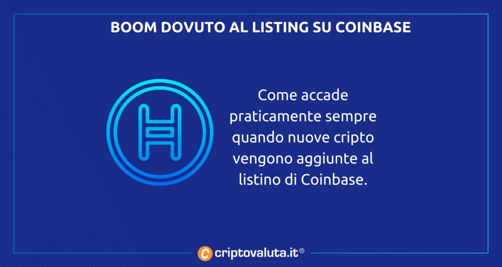 Listing Coinbase Boom