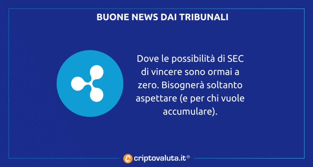 ripple mercati analisi