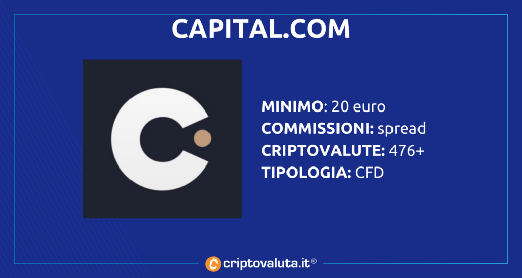 Capital.com - scheda di Criptovaluta.it