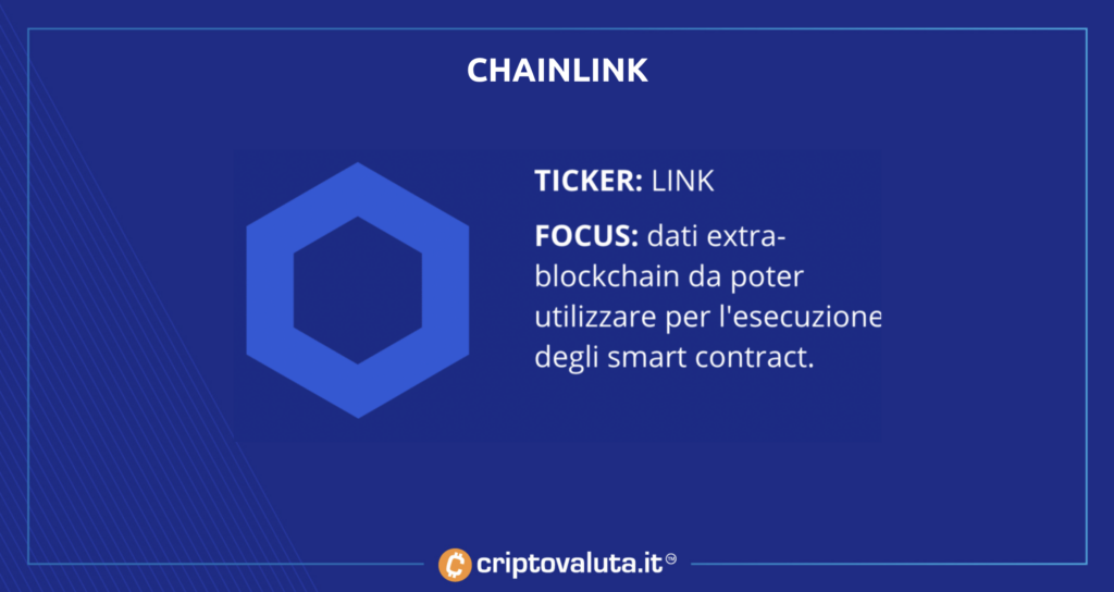 Chainlink - la nostra scheda di analisi