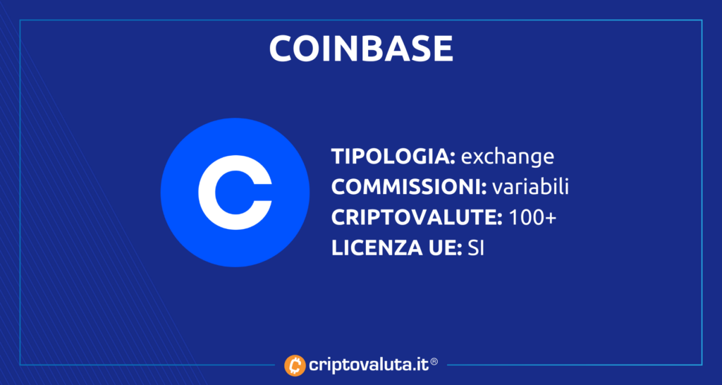 Coinbase app analisi