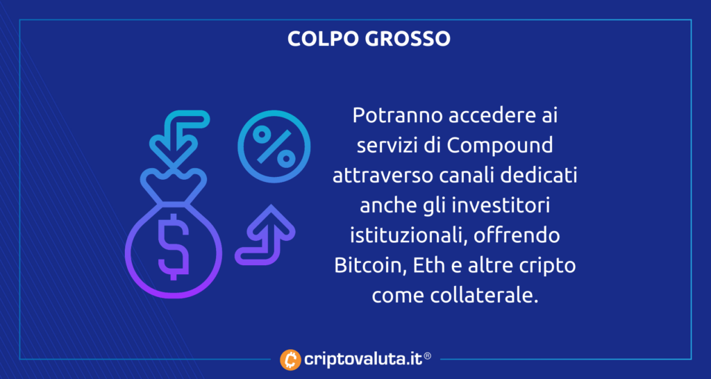 Compound istituzionali
