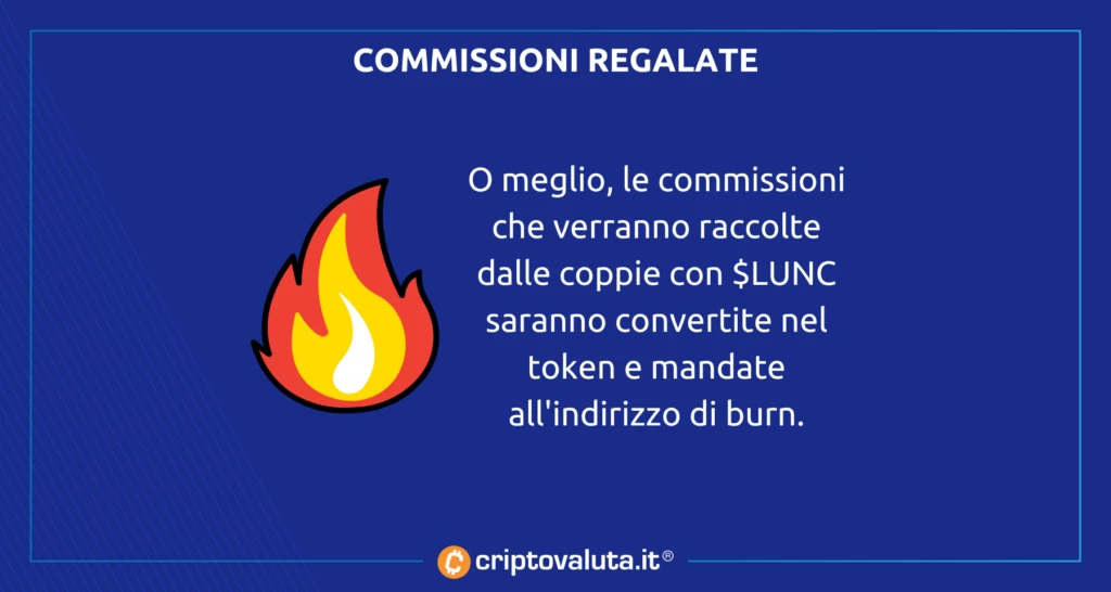 Binance - analisi burn luna classic