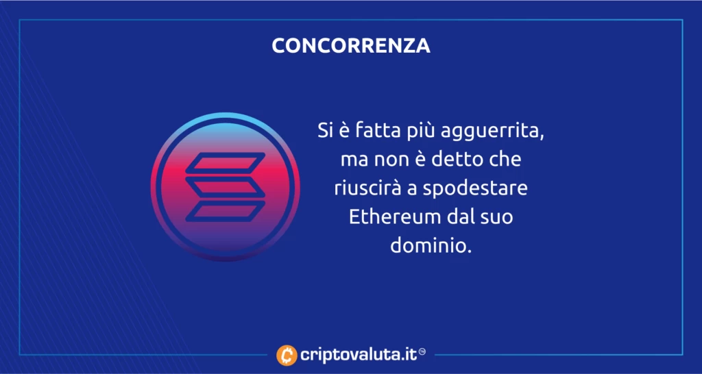 Concorrenza Ethereum analisi