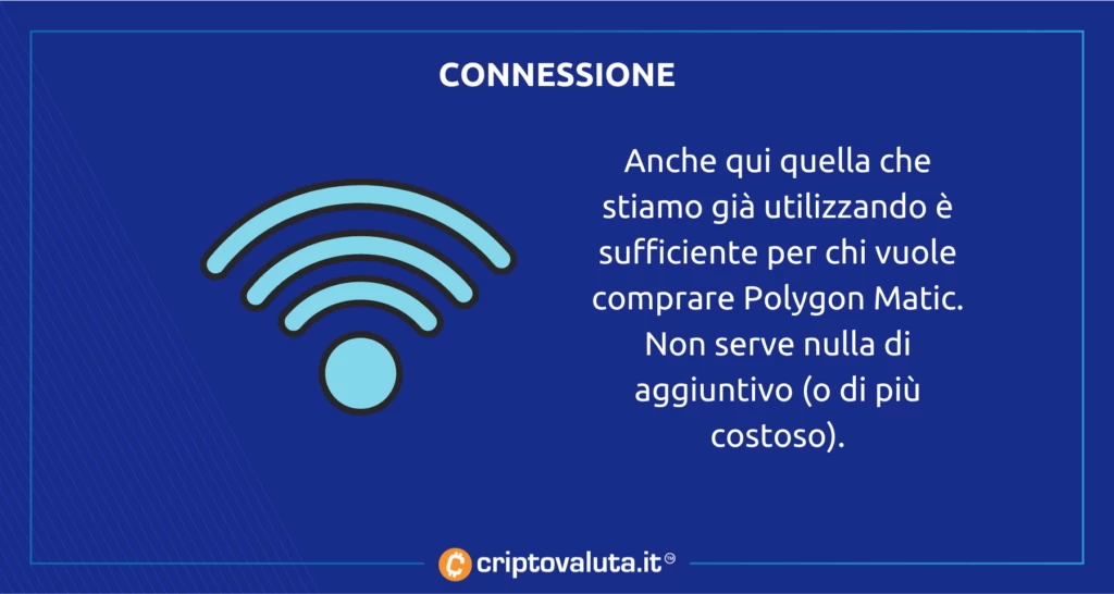 Polygon Matic Connessione guida