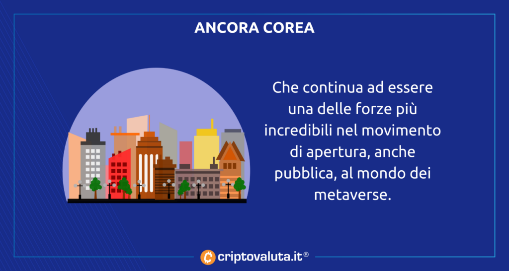 Intera città corea metaverse