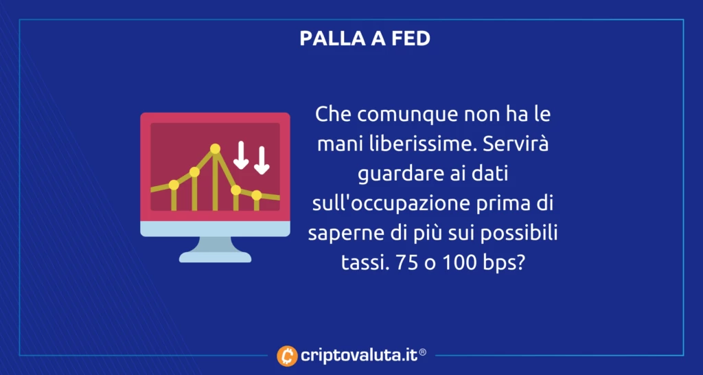 Crollo Fed Bitcoin