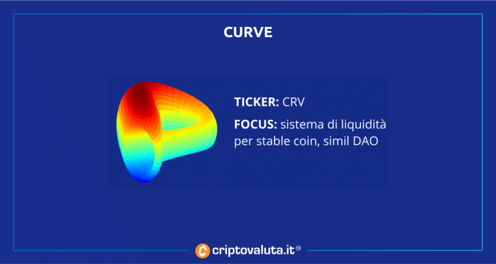 CRV analisi coin