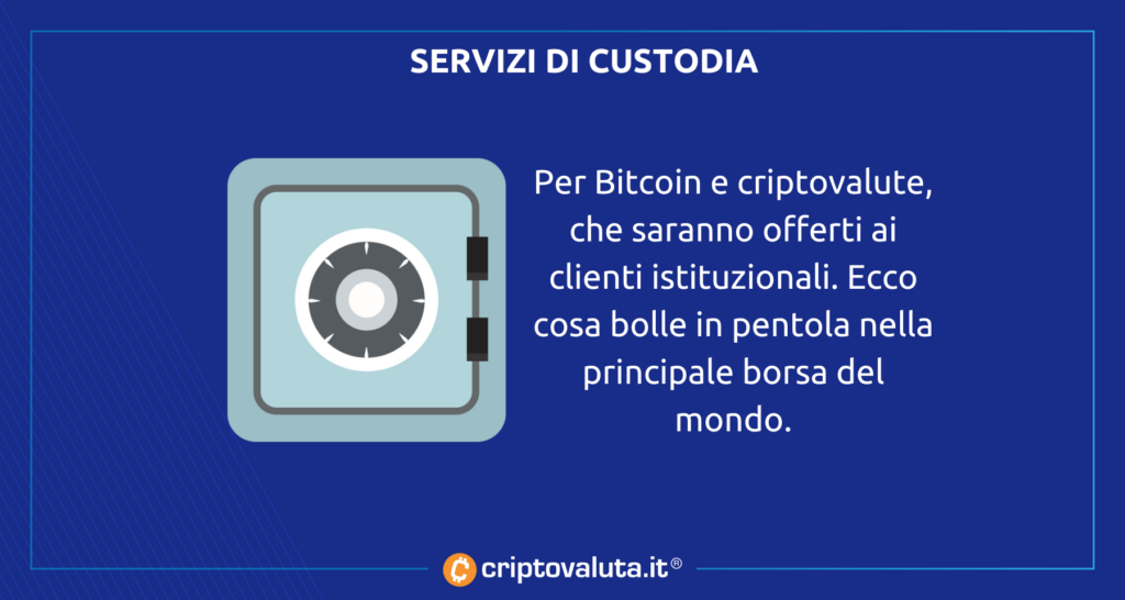 Caso de Bitcoin NASDAQ