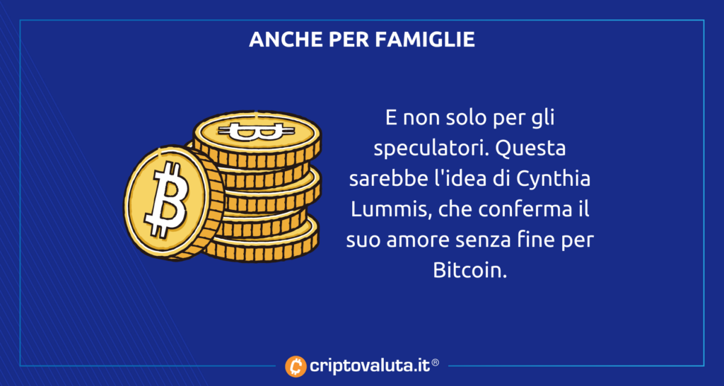 BItcoin senato usa