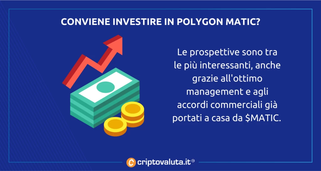 Polygon Matic - analisi conclusioni