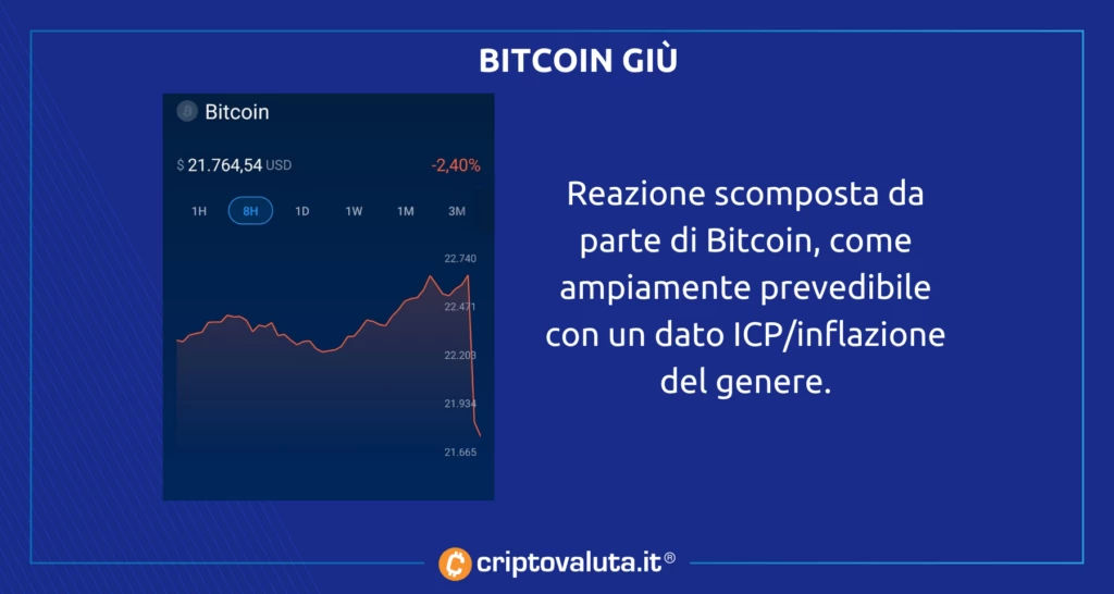 BITCOIN DATO GIÙ