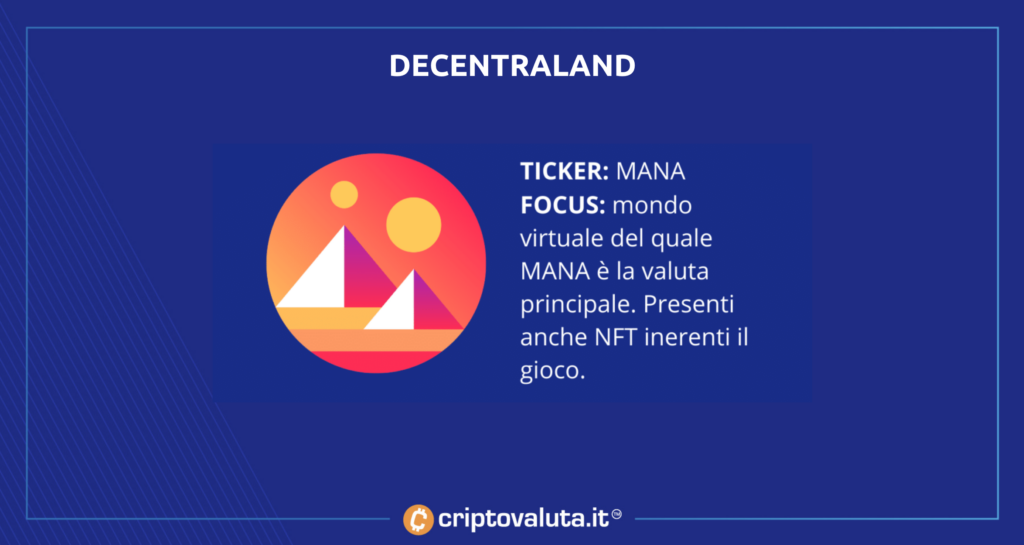 La nostra sintesi su Decentraland