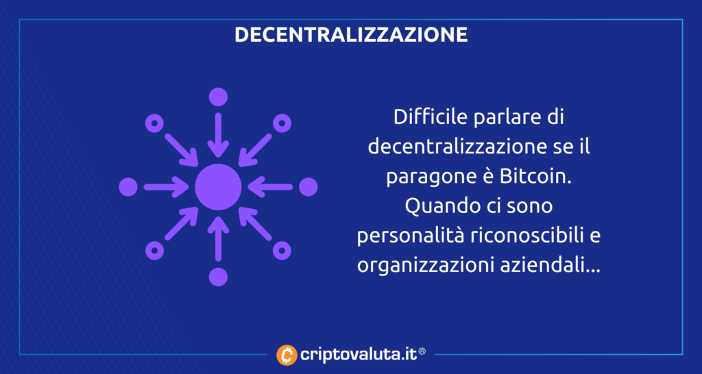 Decentralizzazione protocollo Polygon matic