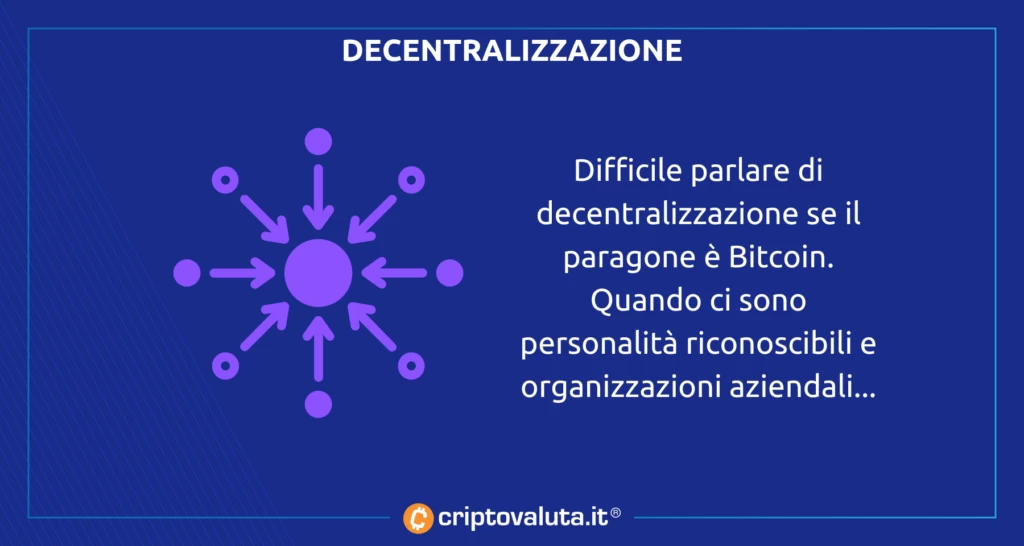 Decentralizzazione protocollo Polygon matic