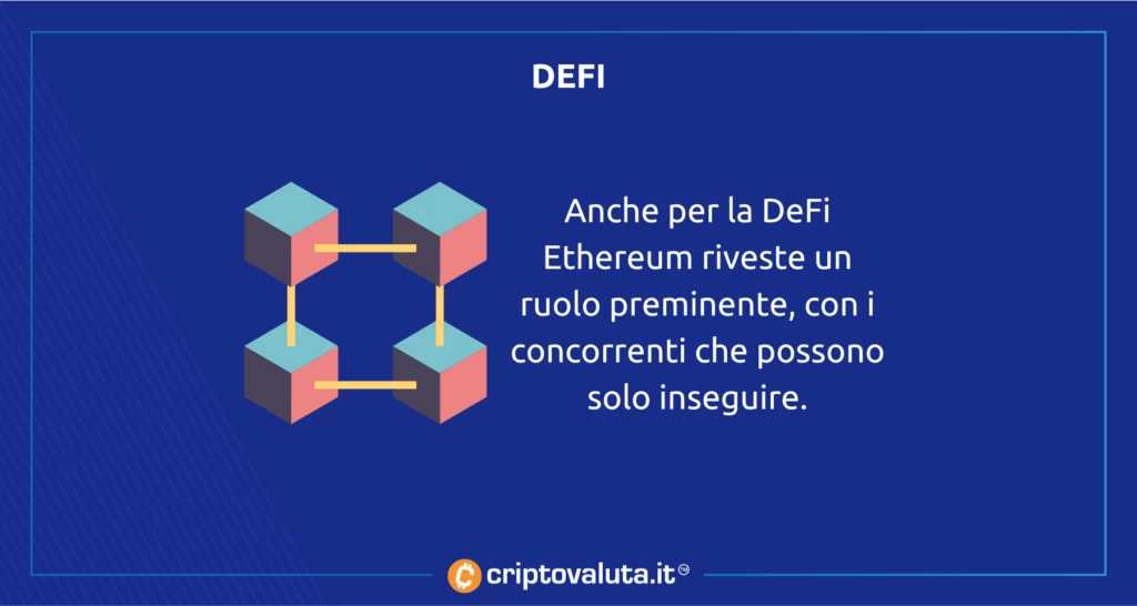 Ethereum DeFi - analisi