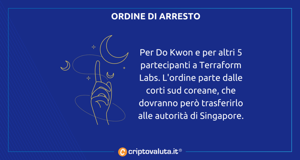 Ordine di arerso