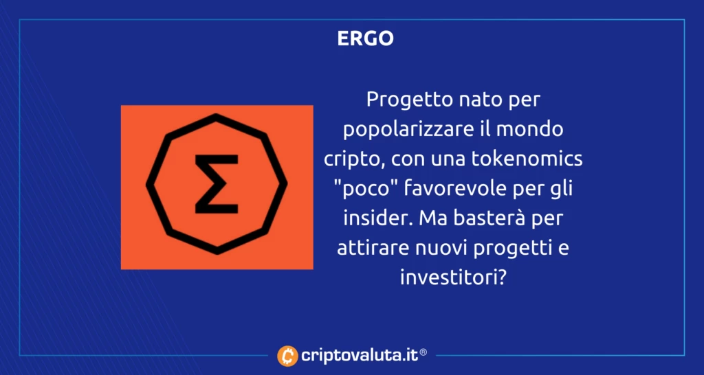 Ergo mining