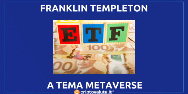 FRANKLIN TEMPLETON ETF METAVERSE