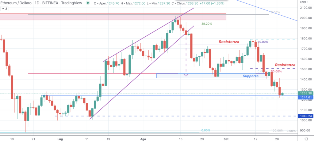 ETH