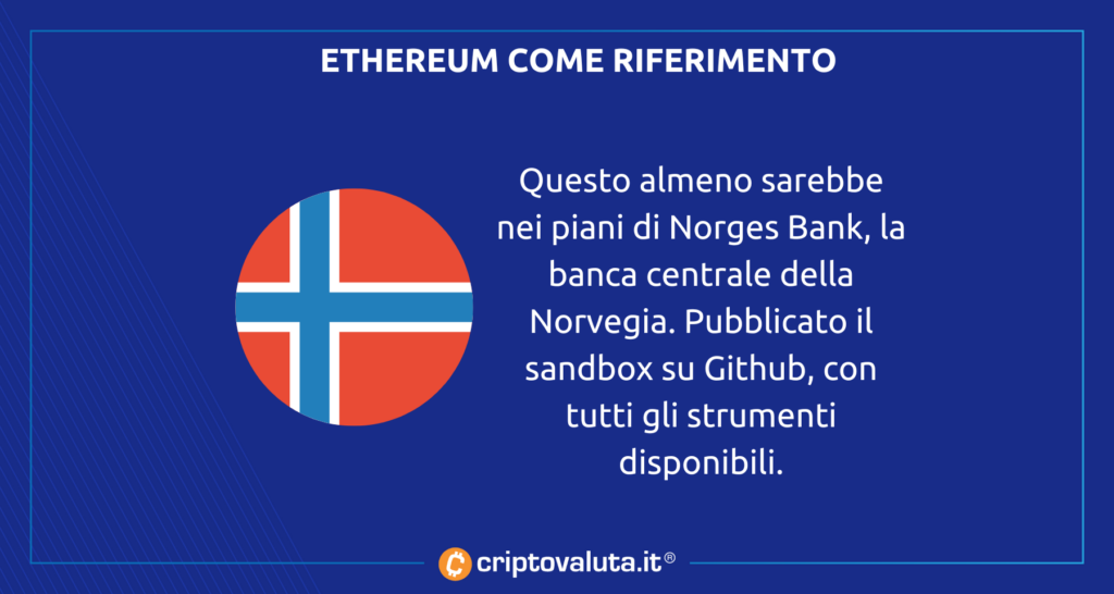 CBDC BANCO NORGES