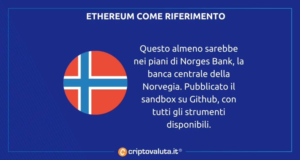 CBDC NORGES BANK