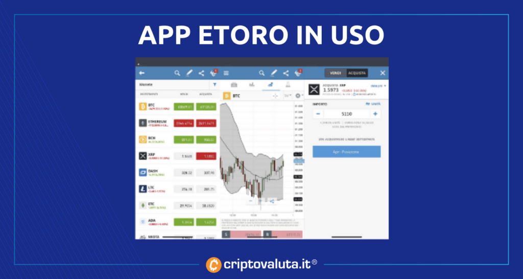 eToro App in utilizzo reale
