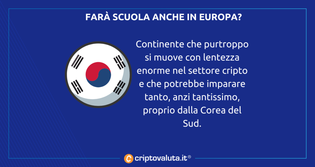 Corea Europa