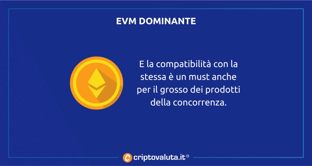 ethereum EVM