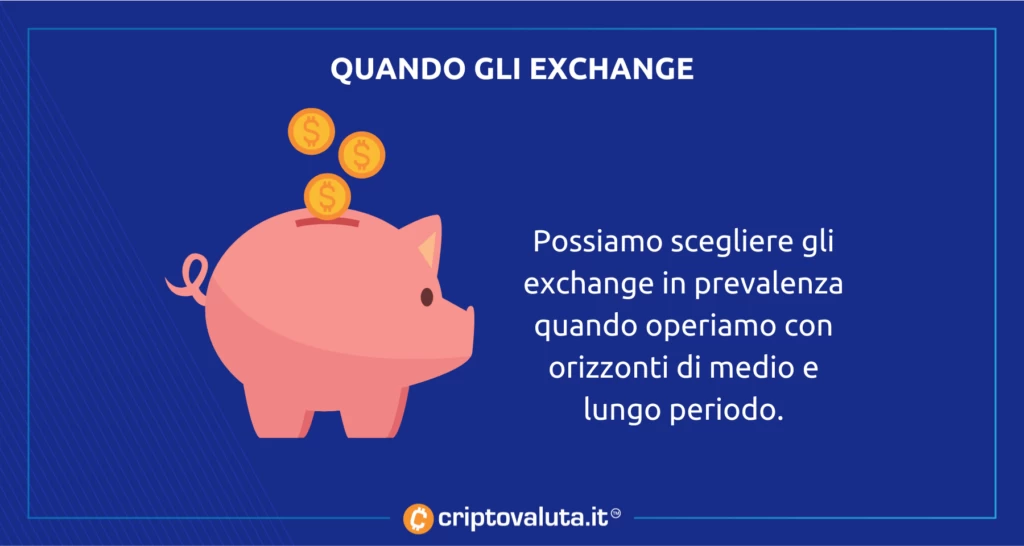 Medio e lungo periodo polygon - exchange