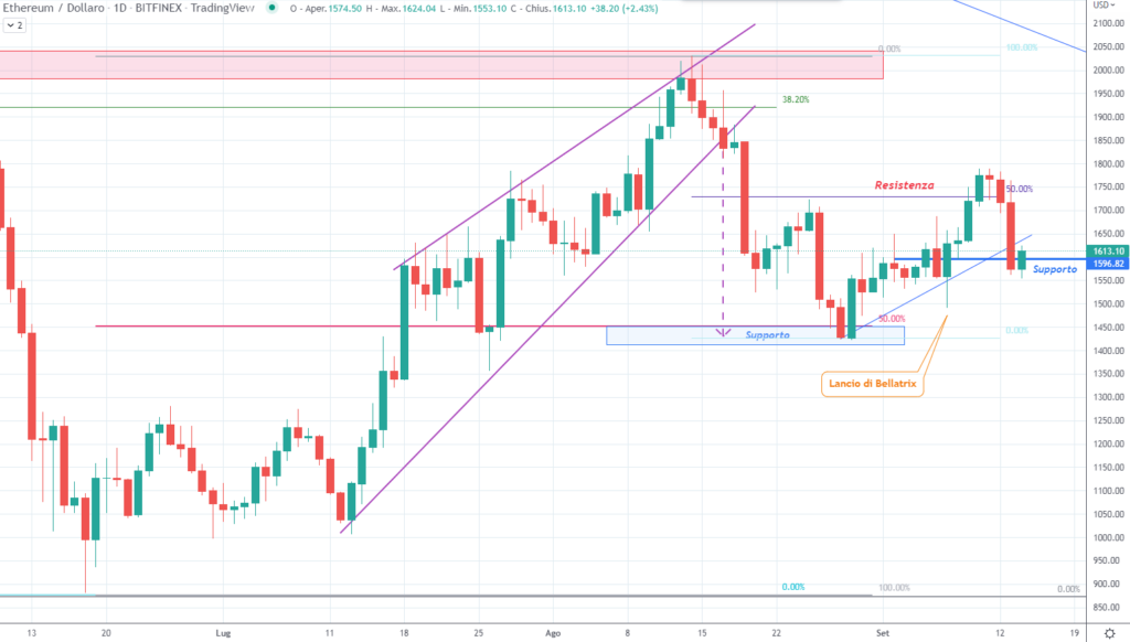 Ethereum