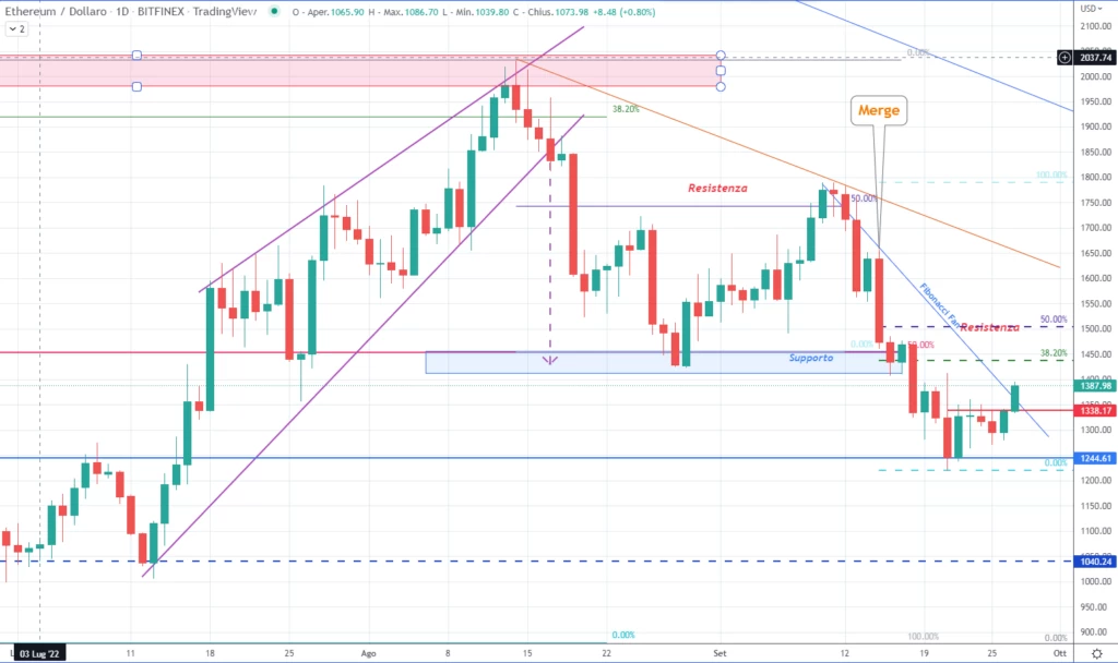 Ethereum (ETH)