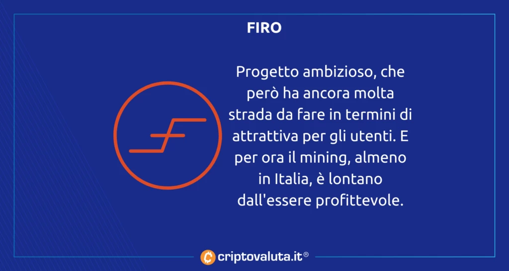 Firo punta Ethereum Mining