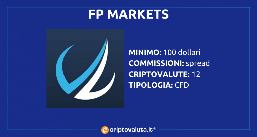 FP Markets Scheda