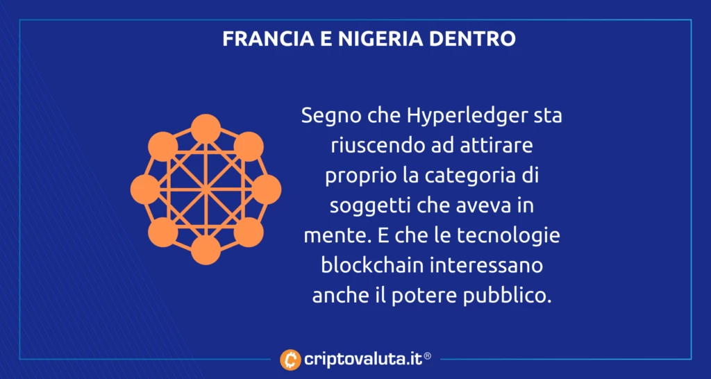 Tutto gas per hyperledger