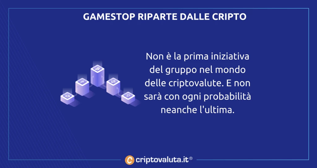 Gamestop cripto analisi