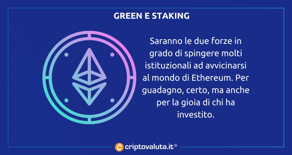 Ethereum istituzionali 