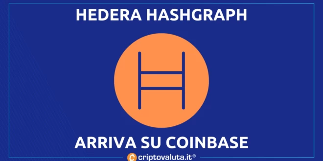 HEDERA HASHGRAPH VOLA BITCOIN