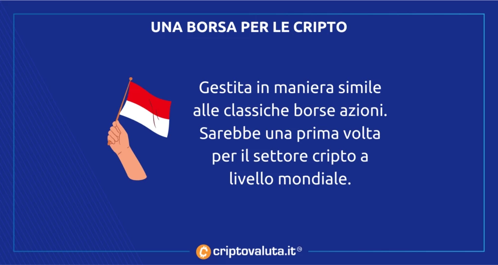 Indonesia cripto borsa