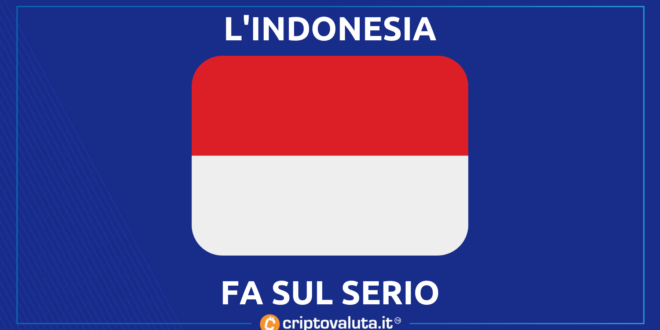 INDONESIA CRIPTO