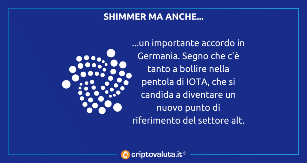 IOTA RISCOSSA SHIMMER