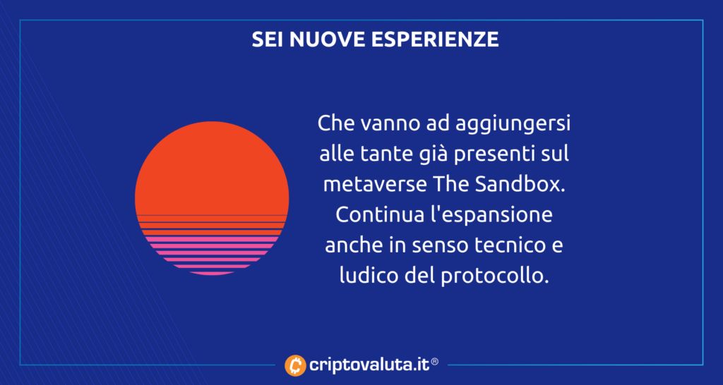 Nuove esperienze The Sandbox