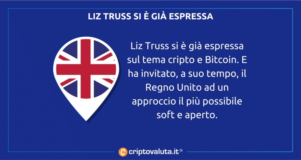 Liz Truss Bitcoin - analisi