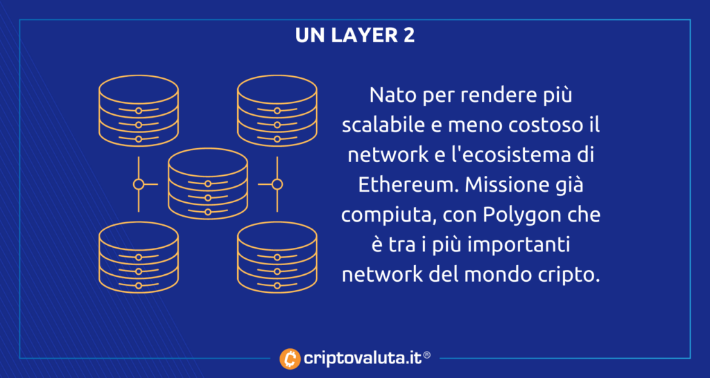 Polygon Matic - layer 2