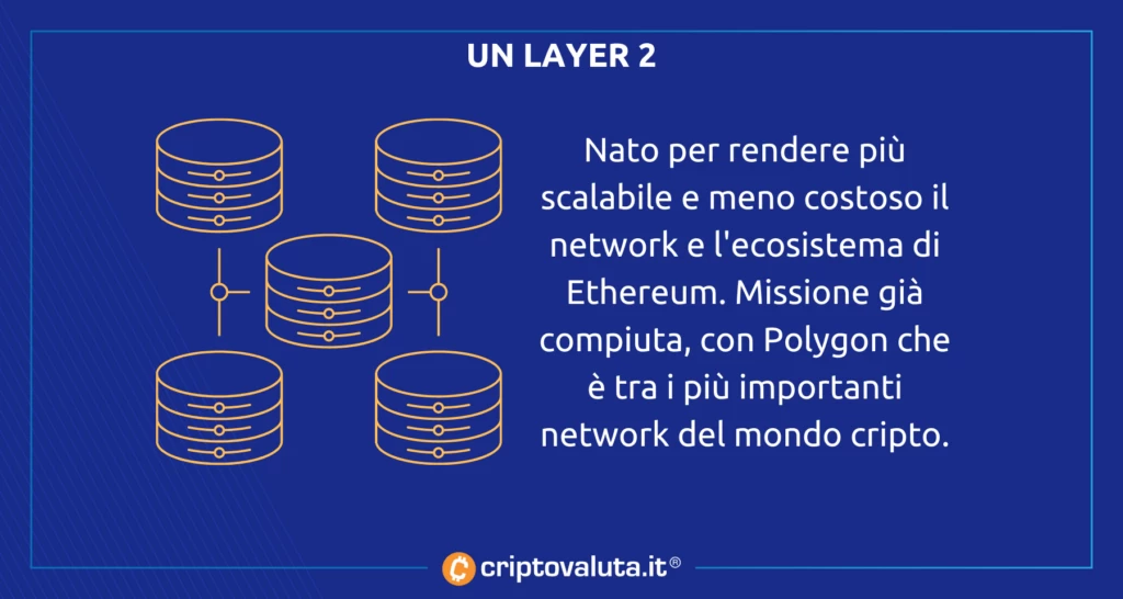 Polygon Matic - layer 2