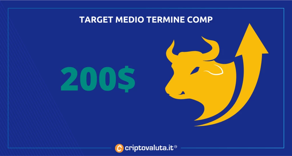 Compound - target medio termine - analisi