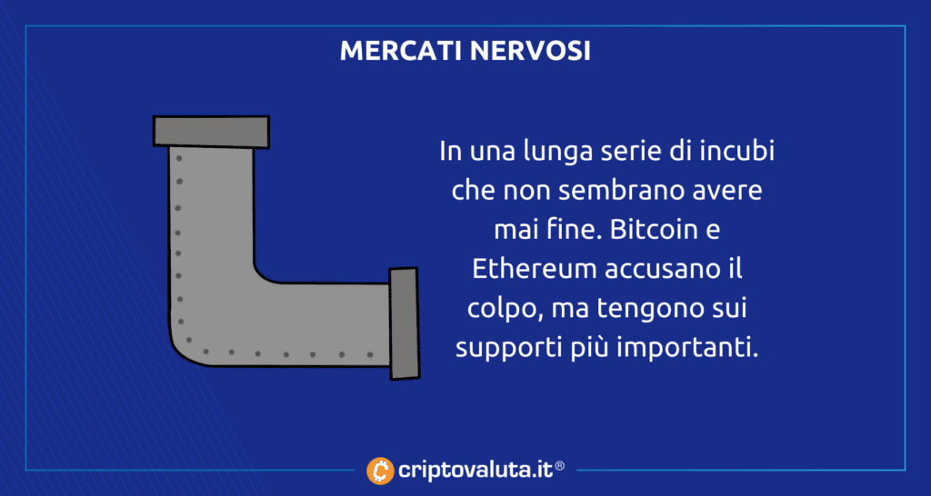 Análisis de flujo cripto nord de Bitcoin