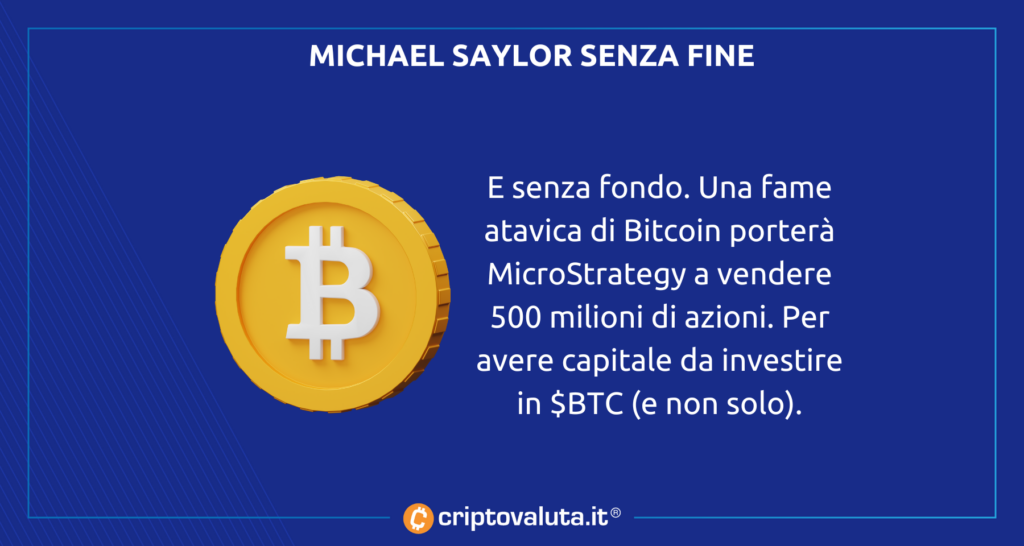 Bitcoin MSTR – was investieren