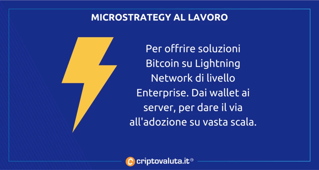 Microstrategy Bitcoin